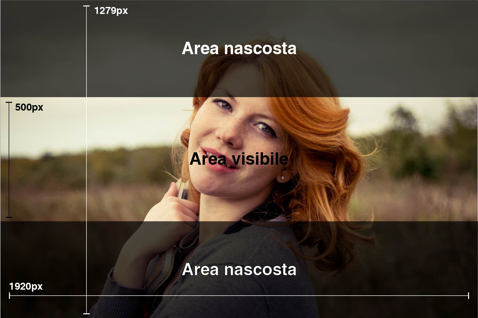 Gestione immagini dello slider
